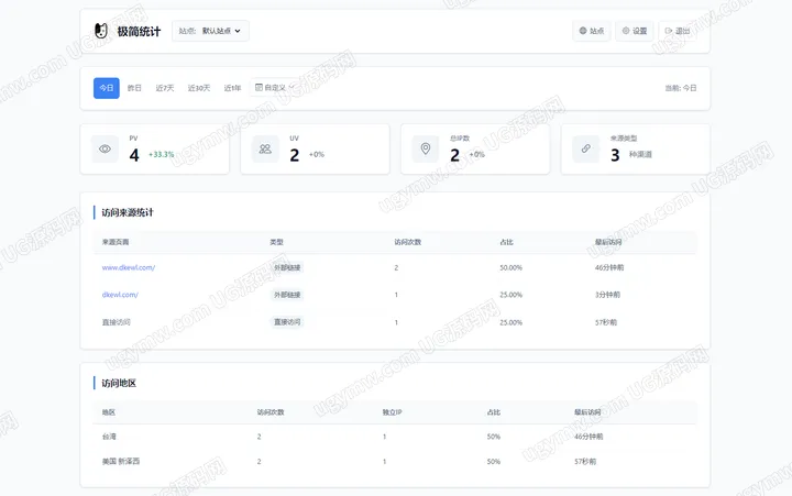 PHP 站点数据分析面板